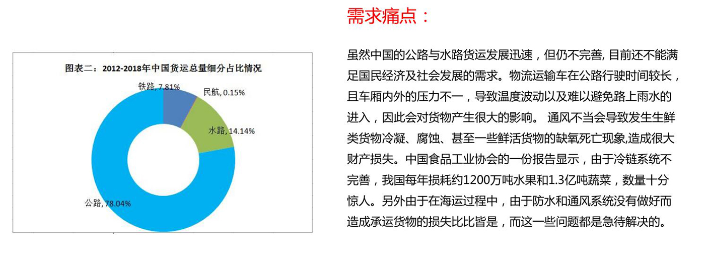 物流運輸防水通風散熱解決方案