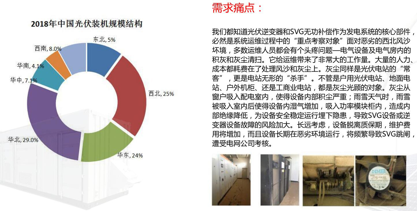 風能光伏SVG室防護改造解決方案