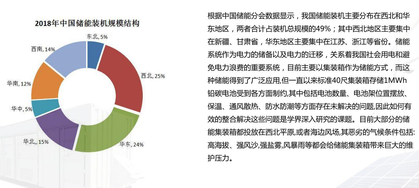 戶外儲能箱防護通風散熱解決方案