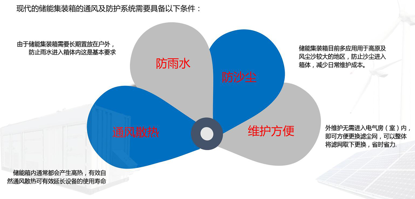戶外儲能箱防護通風散熱解決方案
